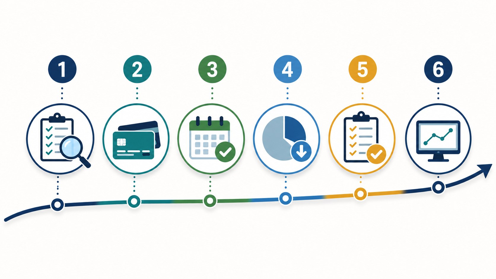 Six-step roadmap for building credit from scratch
